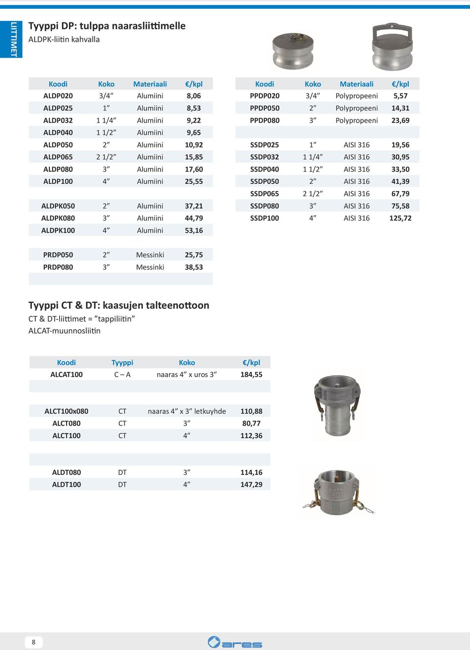 14,31 PPDP080 3 Polypropeeni 23,69 SSDP025 1 AISI 316 19,56 SSDP032 1 1/4 AISI 316 30,95 SSDP040 1 1/2 AISI 316 33,50 SSDP050 2 AISI 316 41,39 SSDP065 2 1/2 AISI 316 67,79 SSDP080 3 AISI 316 75,58