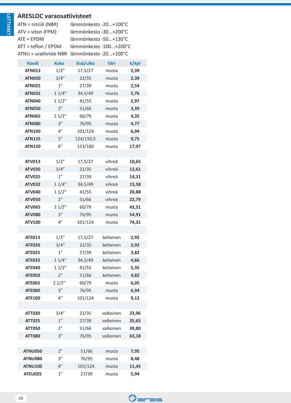 ..+100 C Koodi Koko Sisä/ulko Väri /kpl ATN013 1/2 17,5/27 musta 2,39 ATN020 3/4 22/35 musta 2,39 ATN025 1 27/39 musta 2,54 ATN032 1 1/4 34,5/49 musta 2,76 ATN040 1 1/2 41/55 musta 2,97 ATN050 2