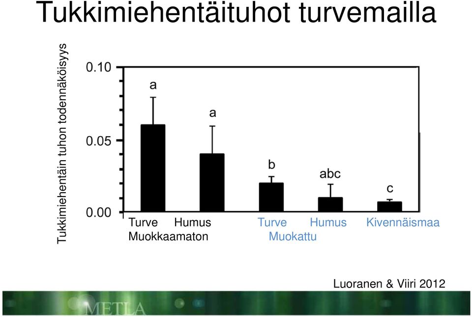 Turve Humus Muokkaamaton Turve Humus