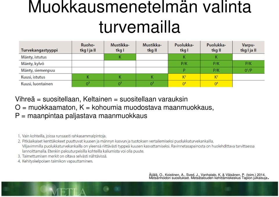 paljastava maanmuokkaus Äijälä, O., Koistinen, A., Sved, J., Vanhatalo, K.