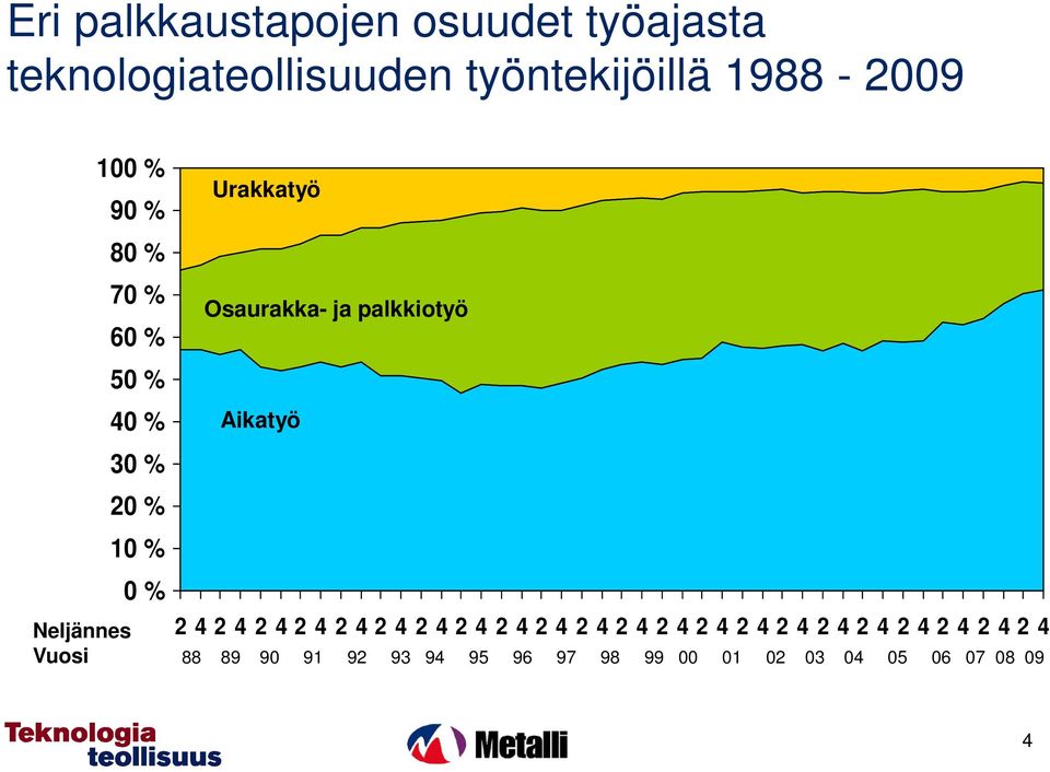 Osaurakka- ja palkkiotyö Aikatyö 2 4 2 4 2 4 2 4 2 4 2 4 2 4 2 4 2 4 2 4 2 4 2 4 2 4 2 4