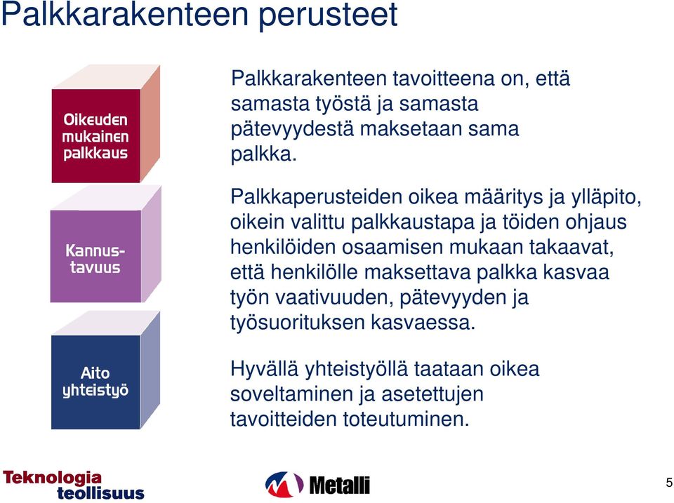 Palkkaperusteiden oikea määritys ja ylläpito, oikein valittu palkkaustapa ja töiden ohjaus henkilöiden