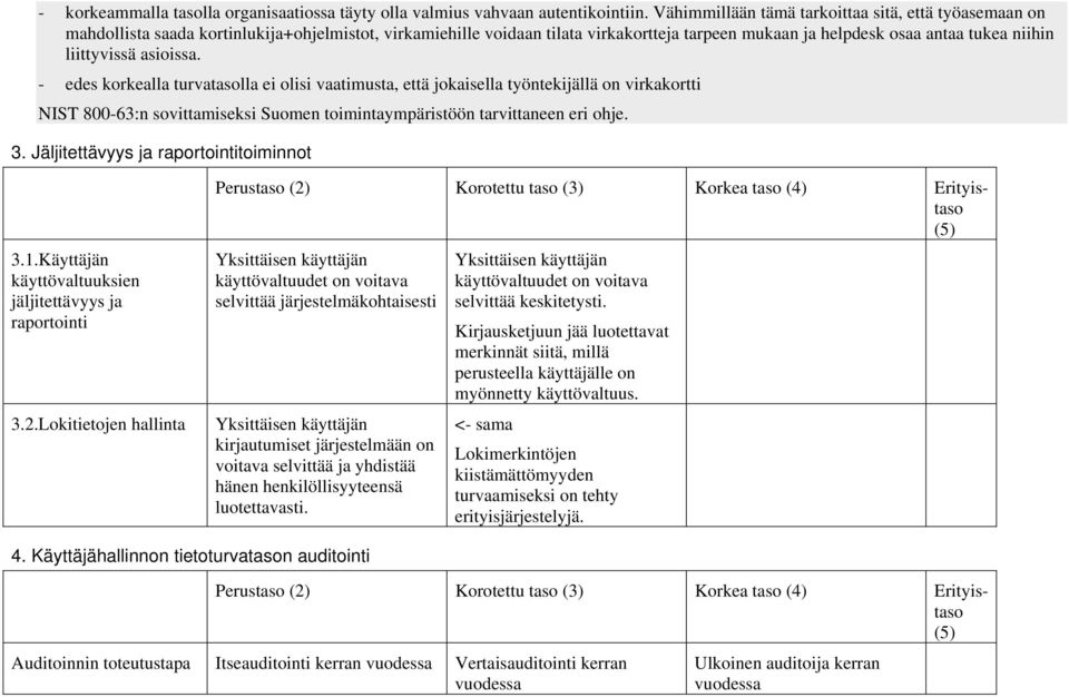 liittyvissä asioissa. - edes korkealla turvatasolla ei olisi vaatimusta, että jokaisella työntekijällä on virkakortti NIST 800-63:n sovittamiseksi Suomen toimintaympäristöön tarvittaneen eri ohje. 3.