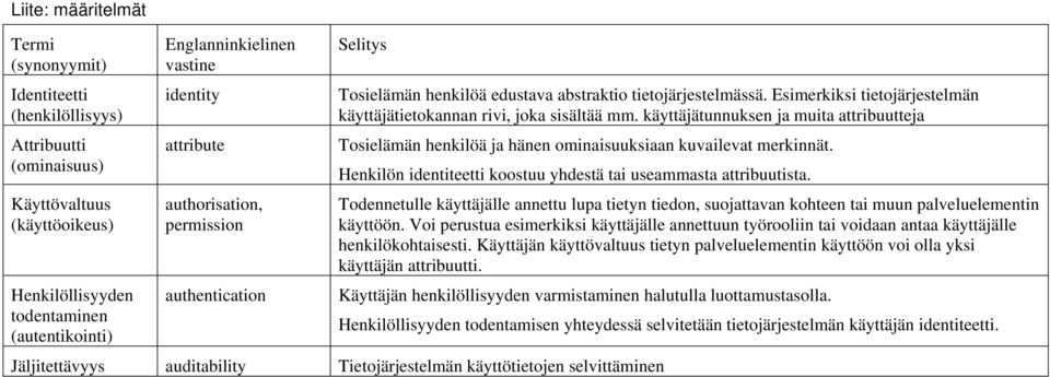 Esimerkiksi tietojärjestelmän käyttäjätietokannan rivi, joka sisältää mm. käyttäjätunnuksen ja muita attribuutteja Tosielämän henkilöä ja hänen ominaisuuksiaan kuvailevat merkinnät.