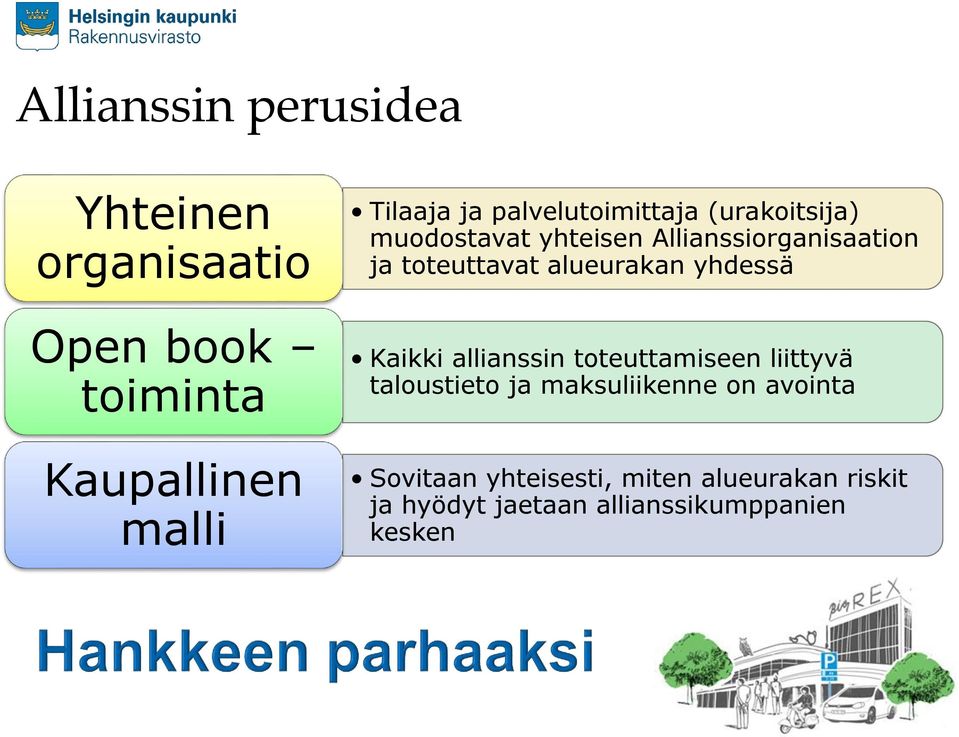 alueurakan yhdessä Kaikki allianssin toteuttamiseen liittyvä taloustieto ja maksuliikenne on