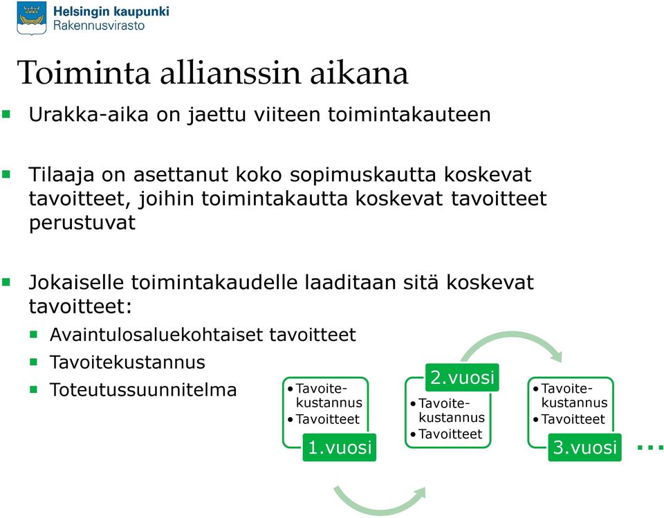 toimintakaudelle laaditaan sitä koskevat tavoitteet: Avaintulosaluekohtaiset tavoitteet Tavoitekustannus