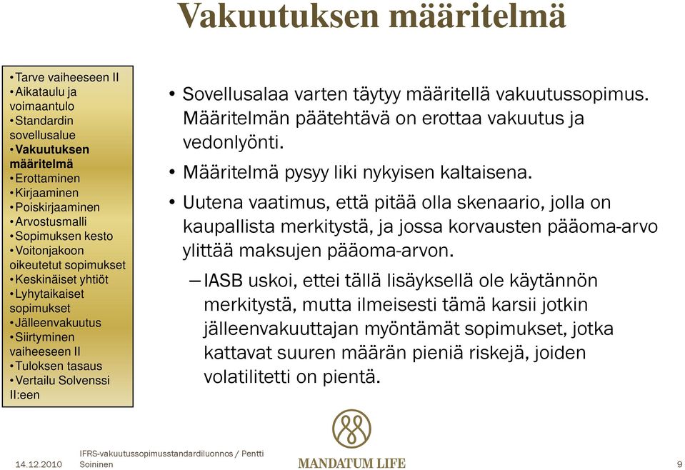 Määritelmän päätehtävä on erottaa vakuutus ja vedonlyönti. Määritelmä pysyy liki nykyisen kaltaisena.