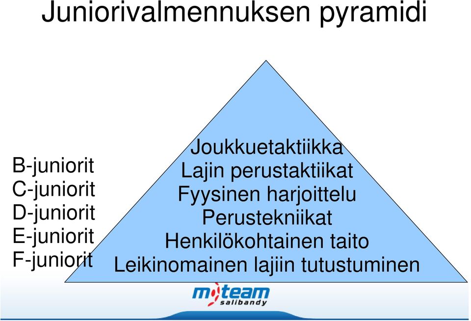 Lajin perustaktiikat Fyysinen harjoittelu