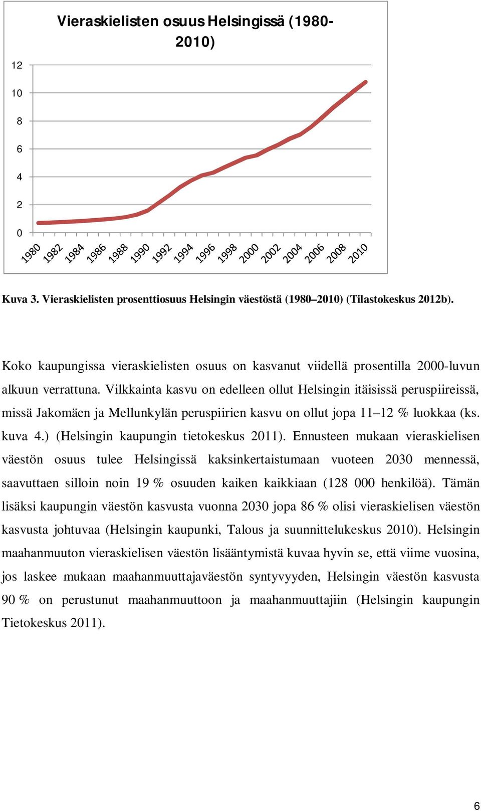 Vilkkainta kasvu on edelleen ollut Helsingin itäisissä peruspiireissä, missä Jakomäen ja Mellunkylän peruspiirien kasvu on ollut jopa 11 12 % luokkaa (ks. kuva 4.