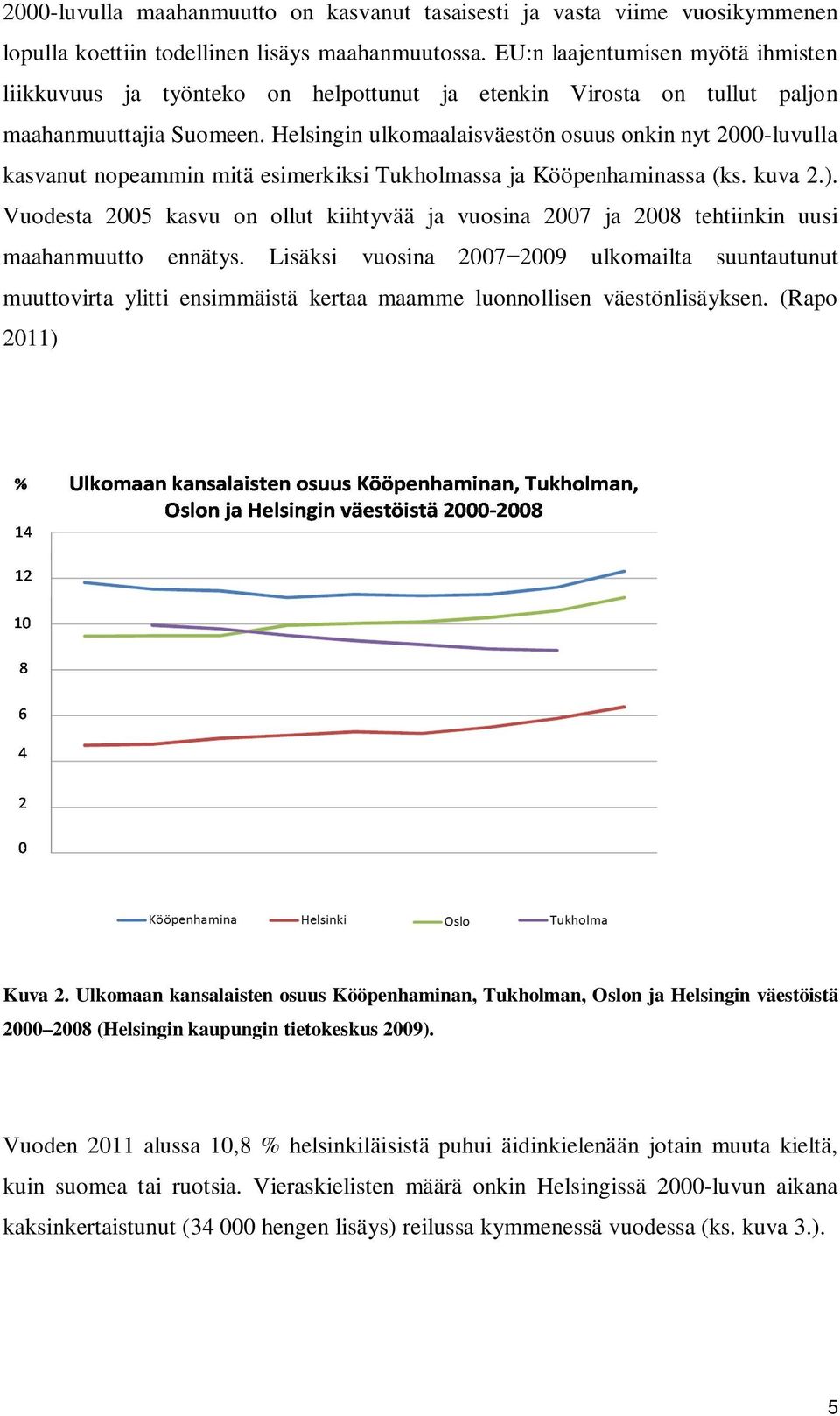 Helsingin ulkomaalaisväestön osuus onkin nyt 2000-luvulla kasvanut nopeammin mitä esimerkiksi Tukholmassa ja Kööpenhaminassa (ks. kuva 2.).