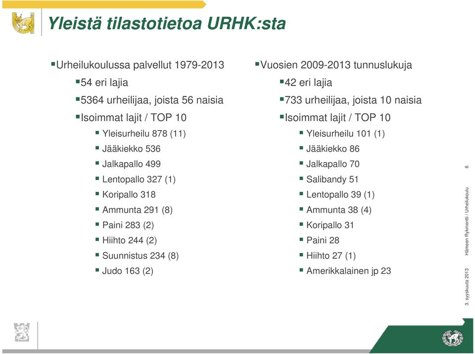 (8) Judo 163 (2) Vuosien 2009-2013 tunnuslukuja 42 eri lajia 733 urheilijaa, joista 10 naisia Isoimmat lajit / TOP 10 Yleisurheilu 101 (1)