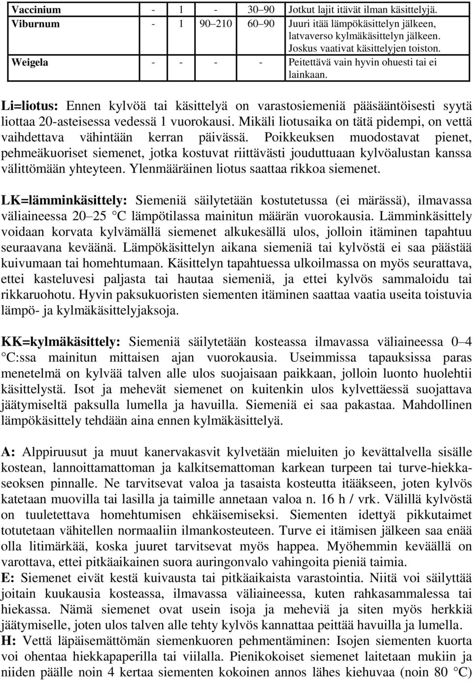 Mikäli liotusaika on tätä pidempi, on vettä vaihdettava vähintään kerran päivässä.