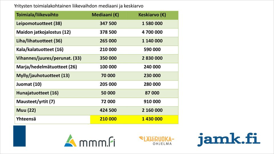 Vihannes/juures/perunat.