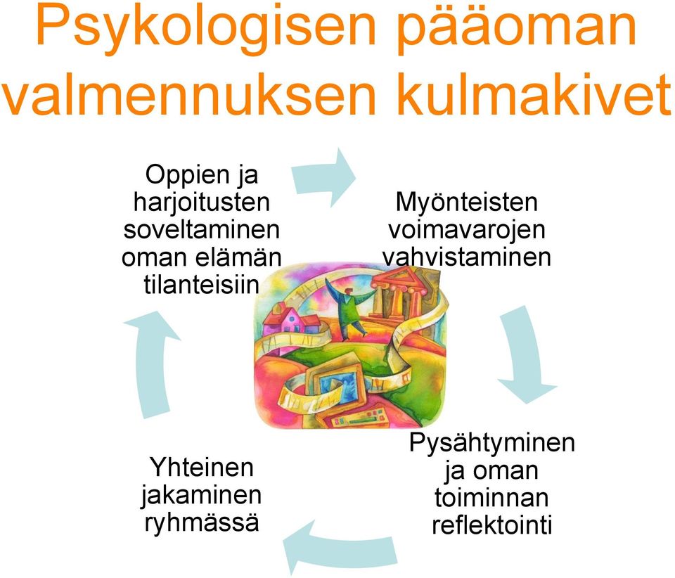 Myönteisten voimavarojen vahvistaminen Yhteinen