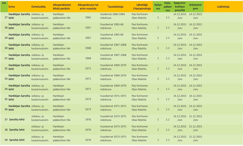 1 33 Saroilta 1971 Vuosikerrat 1969-1970 1 1.1 34 Saroilta 1971 Vuosikerrat 1969-1970 1 1.1 35 Saroilta 1973 Vuosikerrat 1971-1972 1 1.