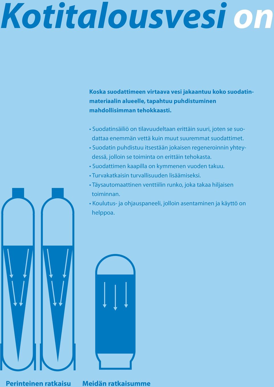 Suodatin puhdistuu itsestään jokaisen regeneroinnin yhteydessä, jolloin se toiminta on erittäin tehokasta. Suodattimen kaapilla on kymmenen vuoden takuu.