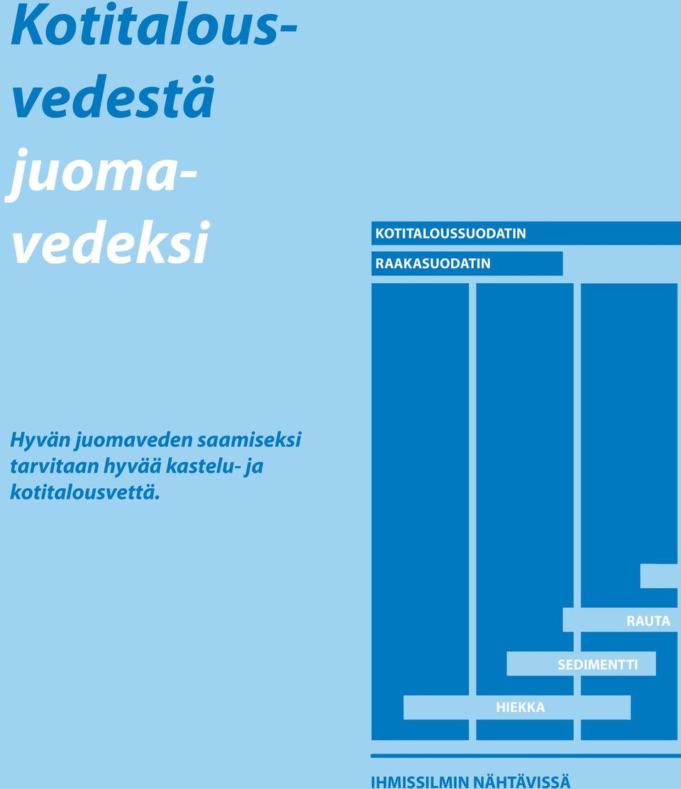 juomaveden saamiseksi tarvitaan hyvää