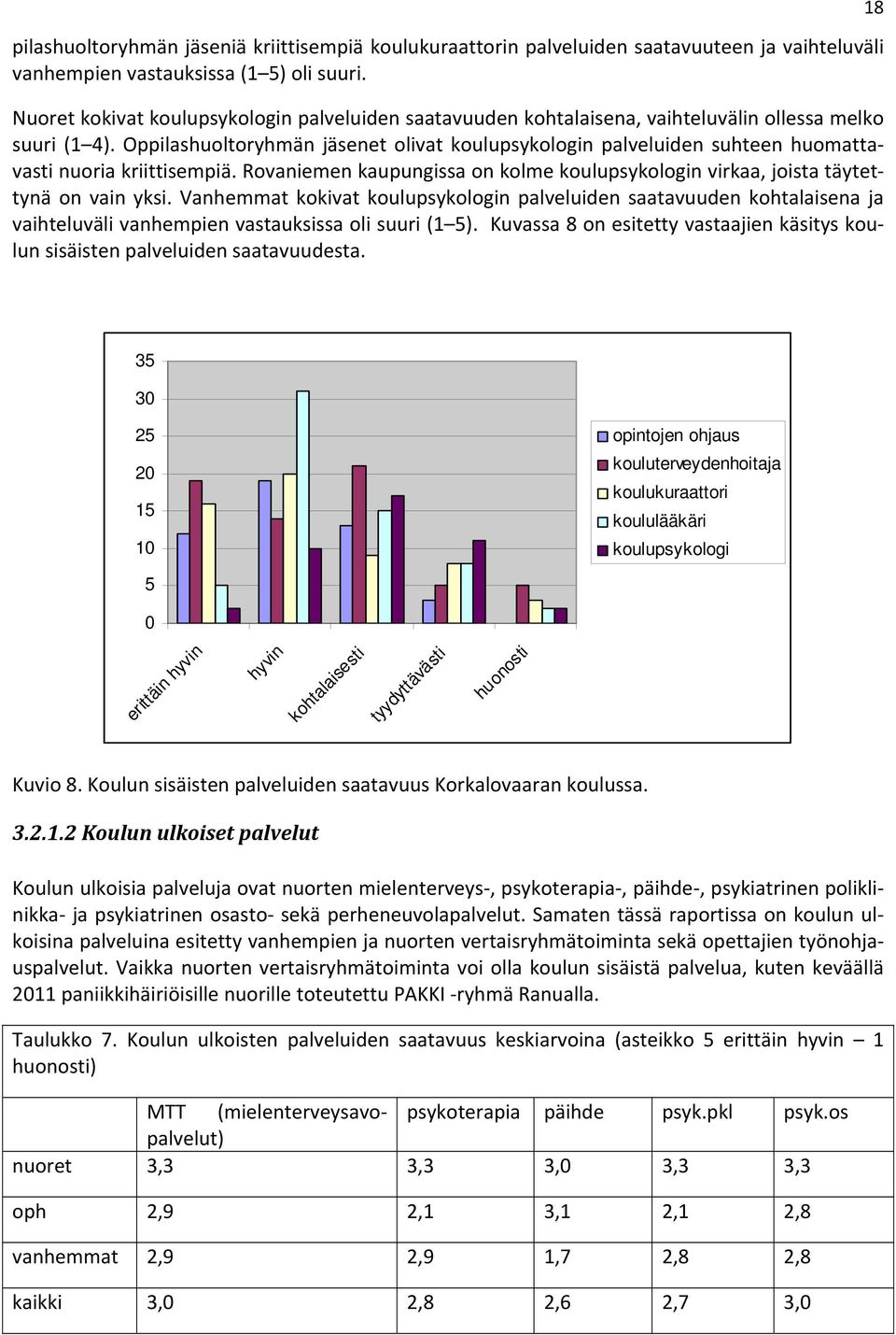 Oppilashuoltoryhmän jäsenet olivat koulupsykologin palveluiden suhteen huomattavasti nuoria kriittisempiä. Rovaniemen kaupungissa on kolme koulupsykologin virkaa, joista täytettynä on vain yksi.