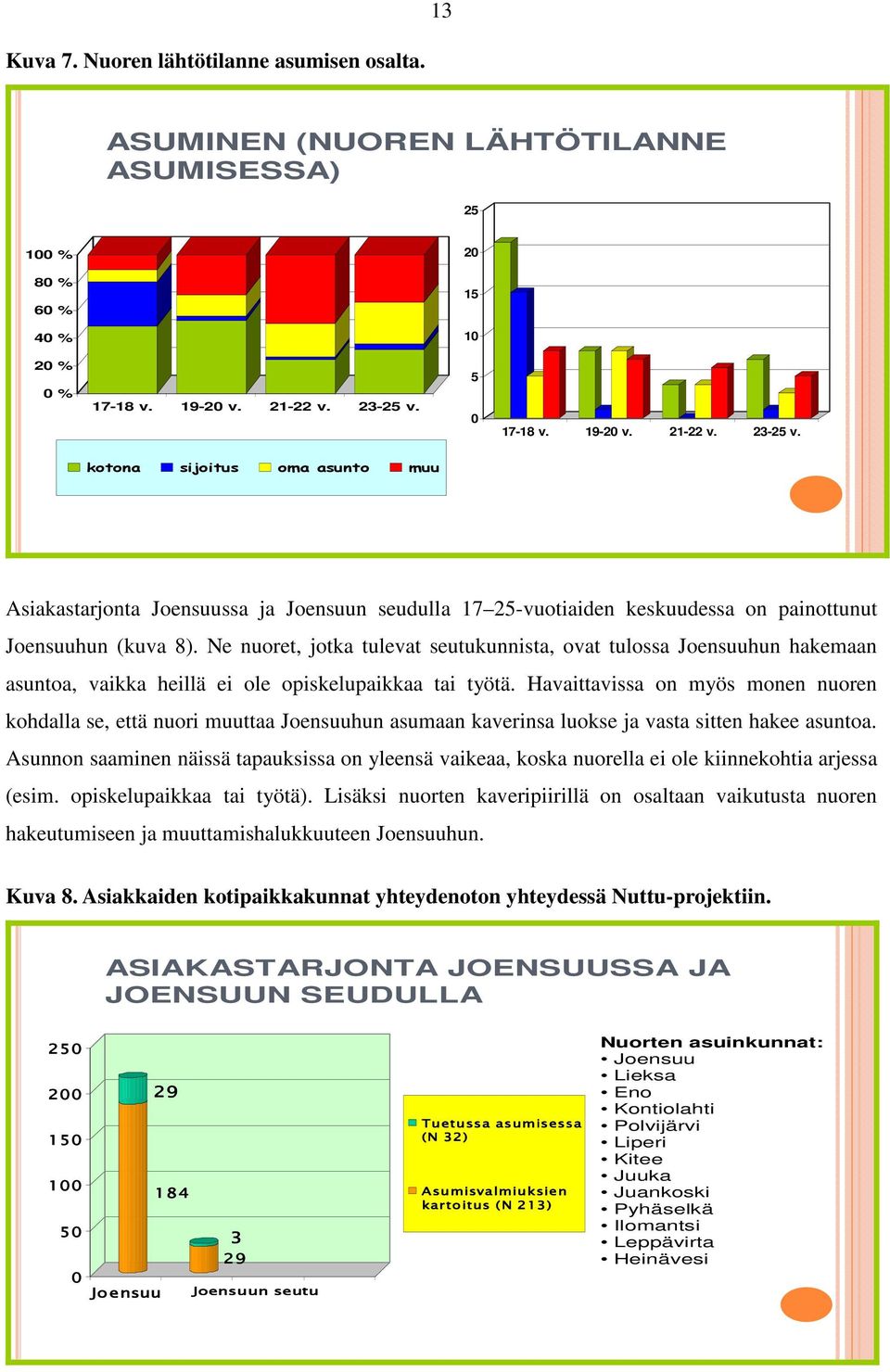 Ne nuoret, jotka tulevat seutukunnista, ovat tulossa Joensuuhun hakemaan asuntoa, vaikka heillä ei ole opiskelupaikkaa tai työtä.