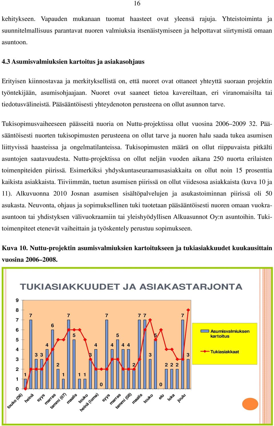 Nuoret ovat saaneet tietoa kavereiltaan, eri viranomaisilta tai tiedotusvälineistä. Pääsääntöisesti yhteydenoton perusteena on ollut asunnon tarve.