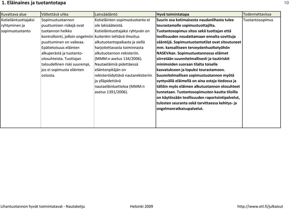 Kotieläinten sopimustuotanto ei ole lakisääteistä. Kotieläintuottajaksi ryhtyvän on kuitenkin tehtävä ilmoitus alkutuotantopaikasta ja siellä harjoitettavasta toiminnasta alkutuotannon rekisteriin.