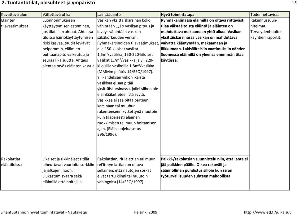 Vasikan yksittäiskarsinan koko vähintään 1,1 x vasikan pituus ja leveys vähintään vasikan säkäkorkeuden verran.