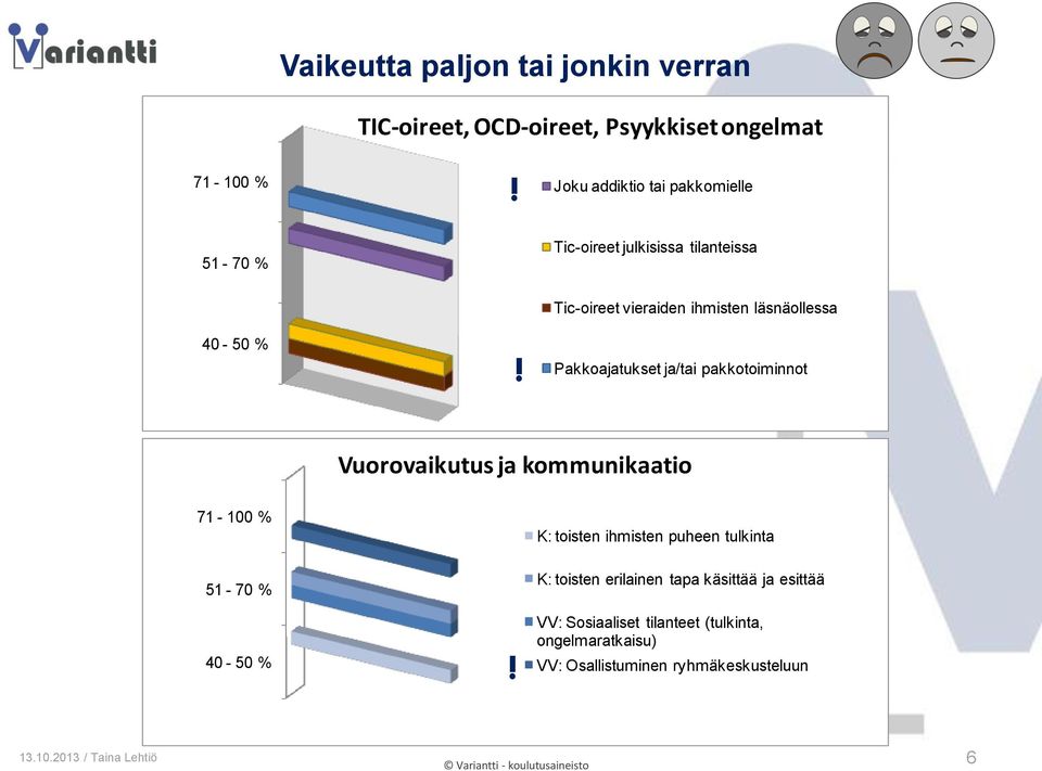 ja/tai pakkotoiminnot Vuorovaikutus ja kommunikaatio K: toisten ihmisten puheen tulkinta K: toisten