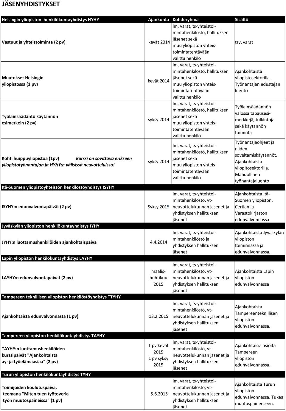 kevät 2014 yliopistossa (1 pv) muu yhteistoimintatehtävään Työnantajan edustajan luento Työlainsäädäntö käytännön esimerkein (2 pv) Kohti huippuyliopistoa (1pv) Kurssi on sovittava erikseen