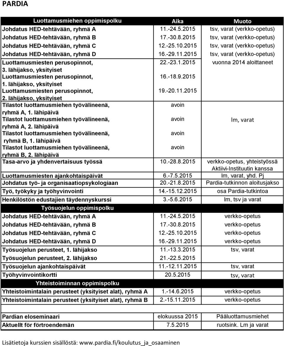 lähijakso, yksityiset 16.-18.9. 1. lähijakso, yksityiset 19.-20.11. 2. lähijakso, yksityiset ryhmä A, 1. lähipäivä lm, varat ryhmä A, 2. lähipäivä ryhmä B, 1. lähipäivä ryhmä B, 2.