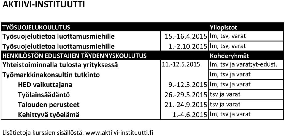 lm, tsv, varat HENKILÖSTÖN EDUSTAJIEN TÄYDENNYSKOULUTUS Kohderyhmät Yhteistoiminnalla tulosta yrityksessä 11.-12.5. lm, tsv ja varat;yt-edust.