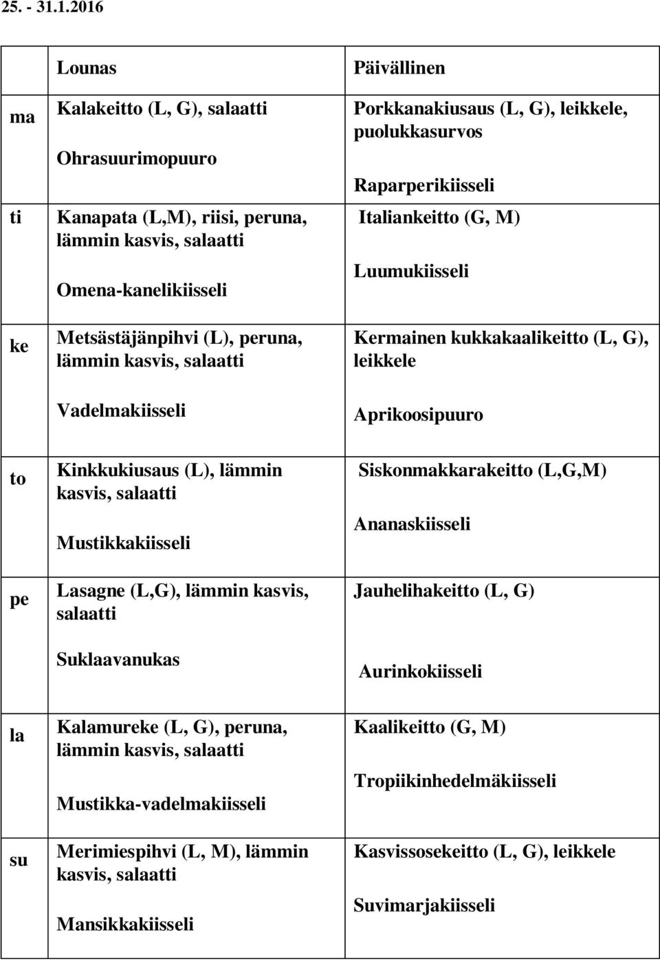 G), leikle, puolukkarvos Raparrikiisseli Italianit (G, M) Luumukiisseli Kerinen kukkakaaliit (L, G), leikle Aprikoosipuuro Kinkkukiusaus (L),