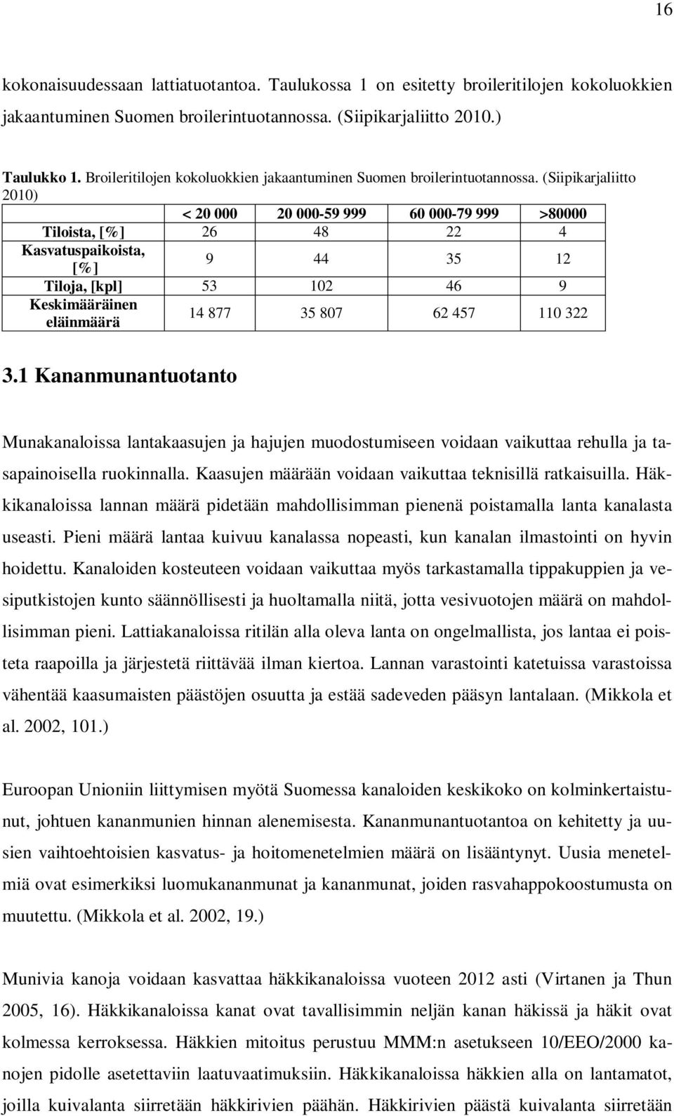 (Siipikarjaliitto 2010) < 20 000 20 000-59 999 60 000-79 999 >80000 Tiloista, [%] 26 48 22 4 Kasvatuspaikoista, [%] 9 44 35 12 Tiloja, [kpl] 53 102 46 9 Keskimääräinen eläinmäärä 14 877 35 807 62 457