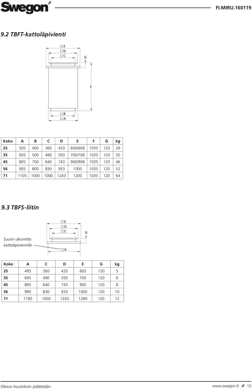 9.3 TBFS-liitin Suurin ulkomitta kattoläpiviennille E D C A G Koko A C D E G kg 25 495 360 433 600 120 5 35 695 490 593 700 120