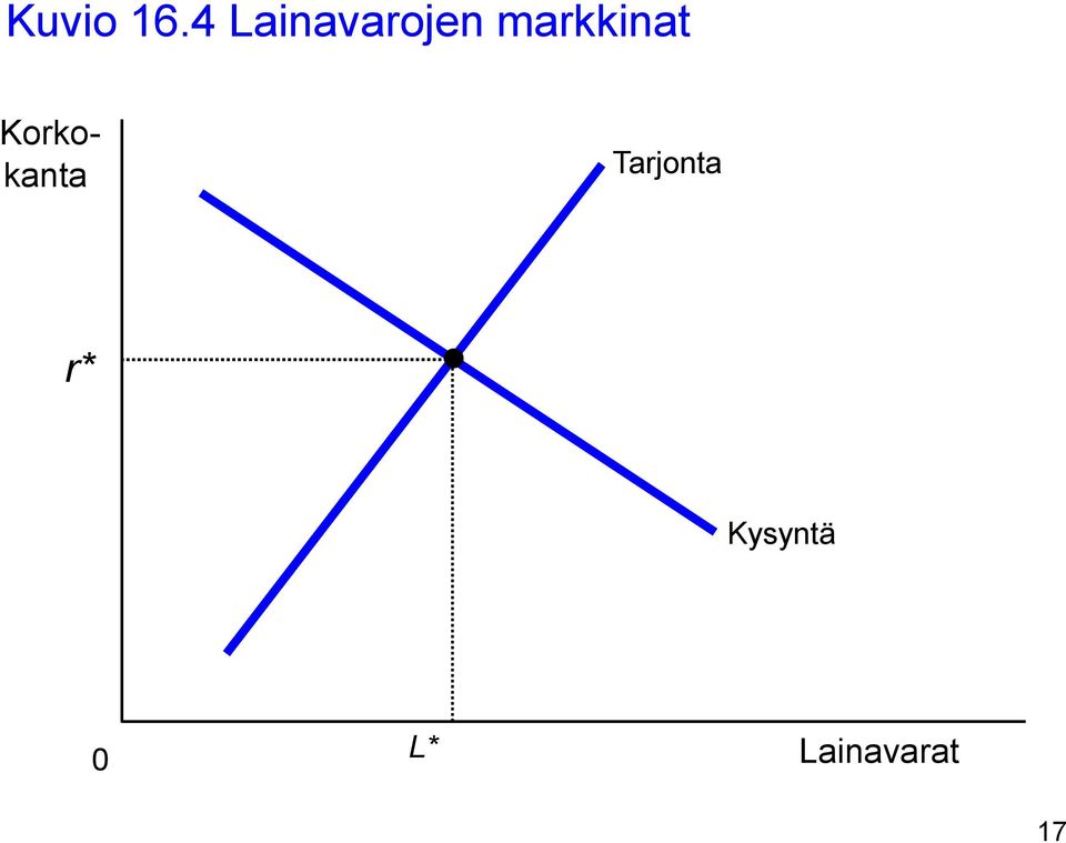 Korkokanta Tarjonta r*