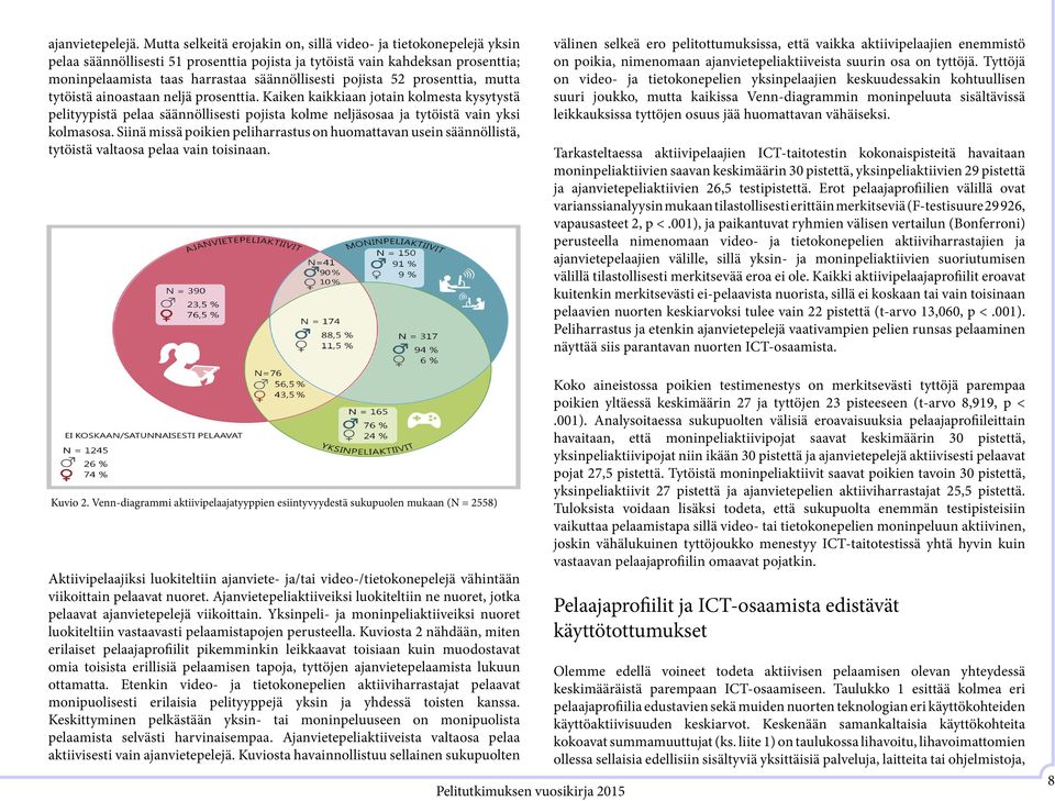 pojista 52 prosenttia, mutta tytöistä ainoastaan neljä prosenttia.