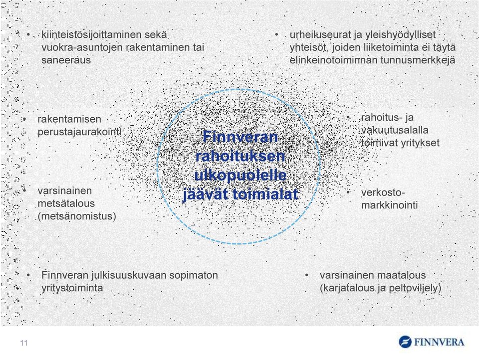 (metsänomistus) Finnveran rahoituksen ulkopuolelle jäävät toimialat rahoitus- ja vakuutusalalla toimivat yritykset