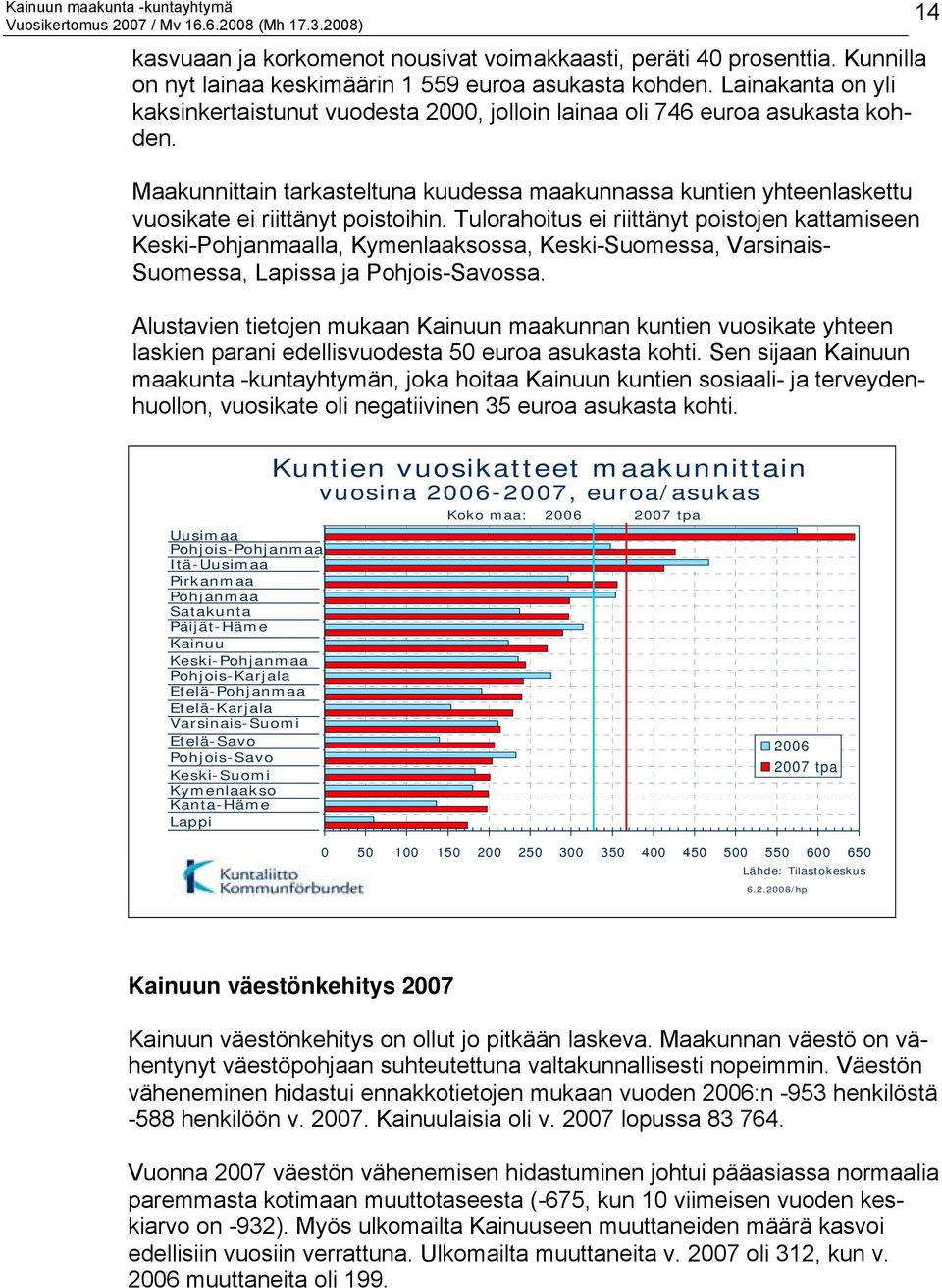 Maakunnittain tarkasteltuna kuudessa maakunnassa kuntien yhteenlaskettu vuosikate ei riittänyt poistoihin.