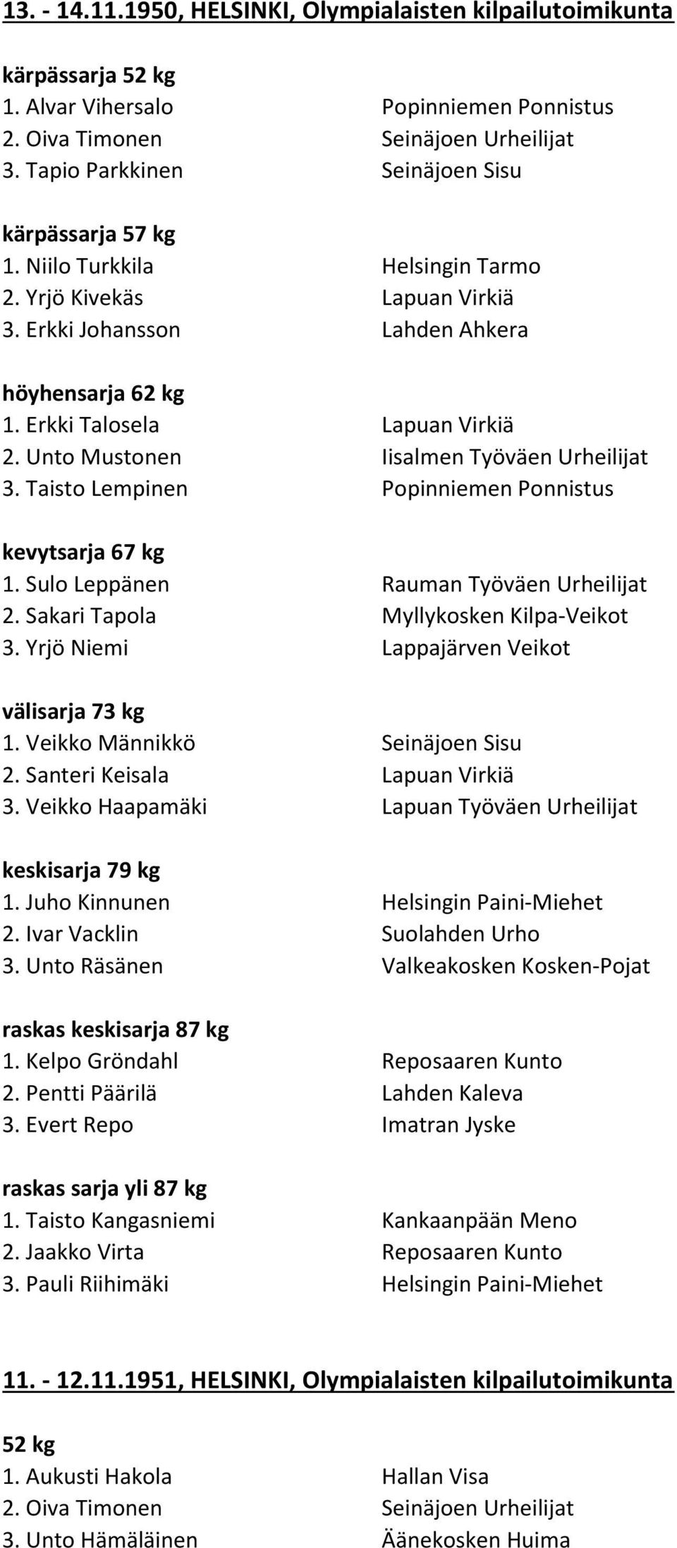 Taisto Lempinen Popinniemen Ponnistus kevytsarja 1. Sulo Leppänen Rauman Työväen Urheilijat 2. Sakari Tapola Myllykosken Kilpa-Veikot 3. Yrjö Niemi Lappajärven Veikot välisarja 1.