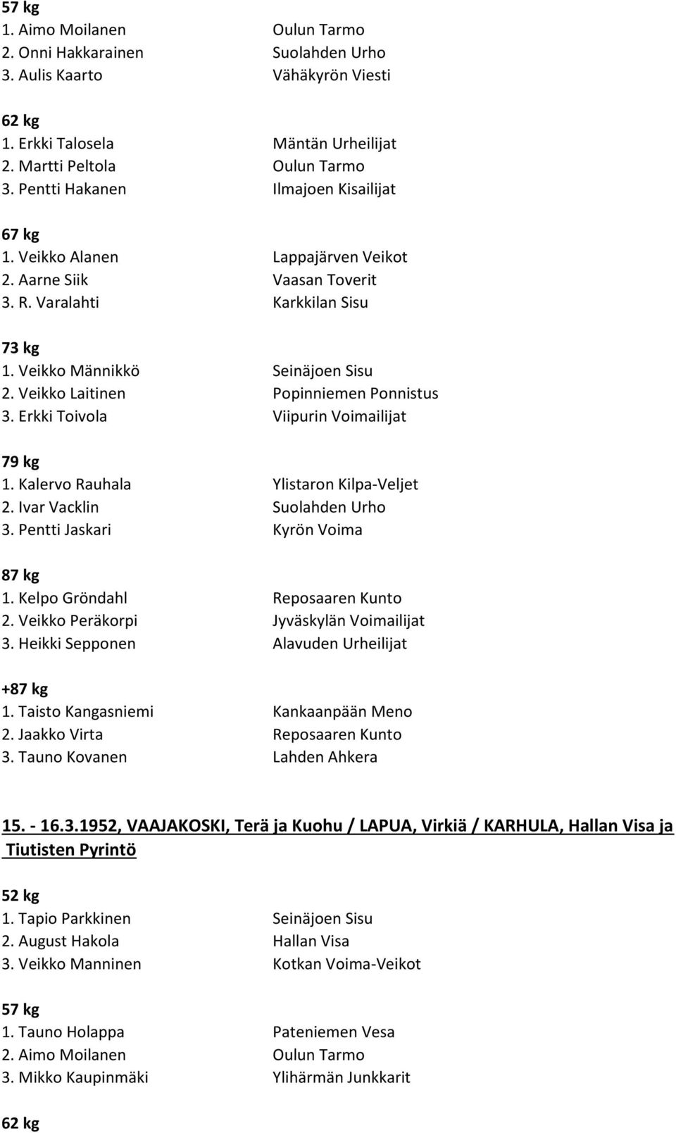 Veikko Laitinen Popinniemen Ponnistus 3. Erkki Toivola Viipurin Voimailijat 1. Kalervo Rauhala Ylistaron Kilpa-Veljet 3. Pentti Jaskari Kyrön Voima 2. Veikko Peräkorpi Jyväskylän Voimailijat 3.