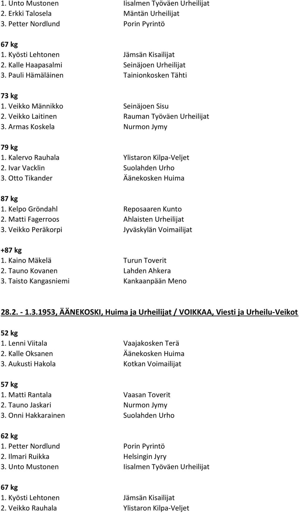 Matti Fagerroos Ahlaisten Urheilijat 3. Veikko Peräkorpi Jyväskylän Voimailijat 1. Kaino Mäkelä Turun Toverit 2. Tauno Kovanen Lahden Ahkera 3. Taisto Kangasniemi Kankaanpään Meno 28.2. - 1.3.1953, ÄÄNEKOSKI, Huima ja Urheilijat / VOIKKAA, Viesti ja Urheilu-Veikot 1.