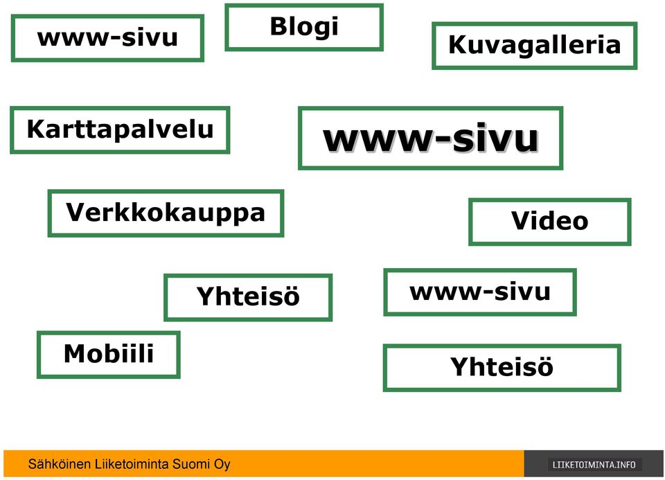 Karttapalvelu