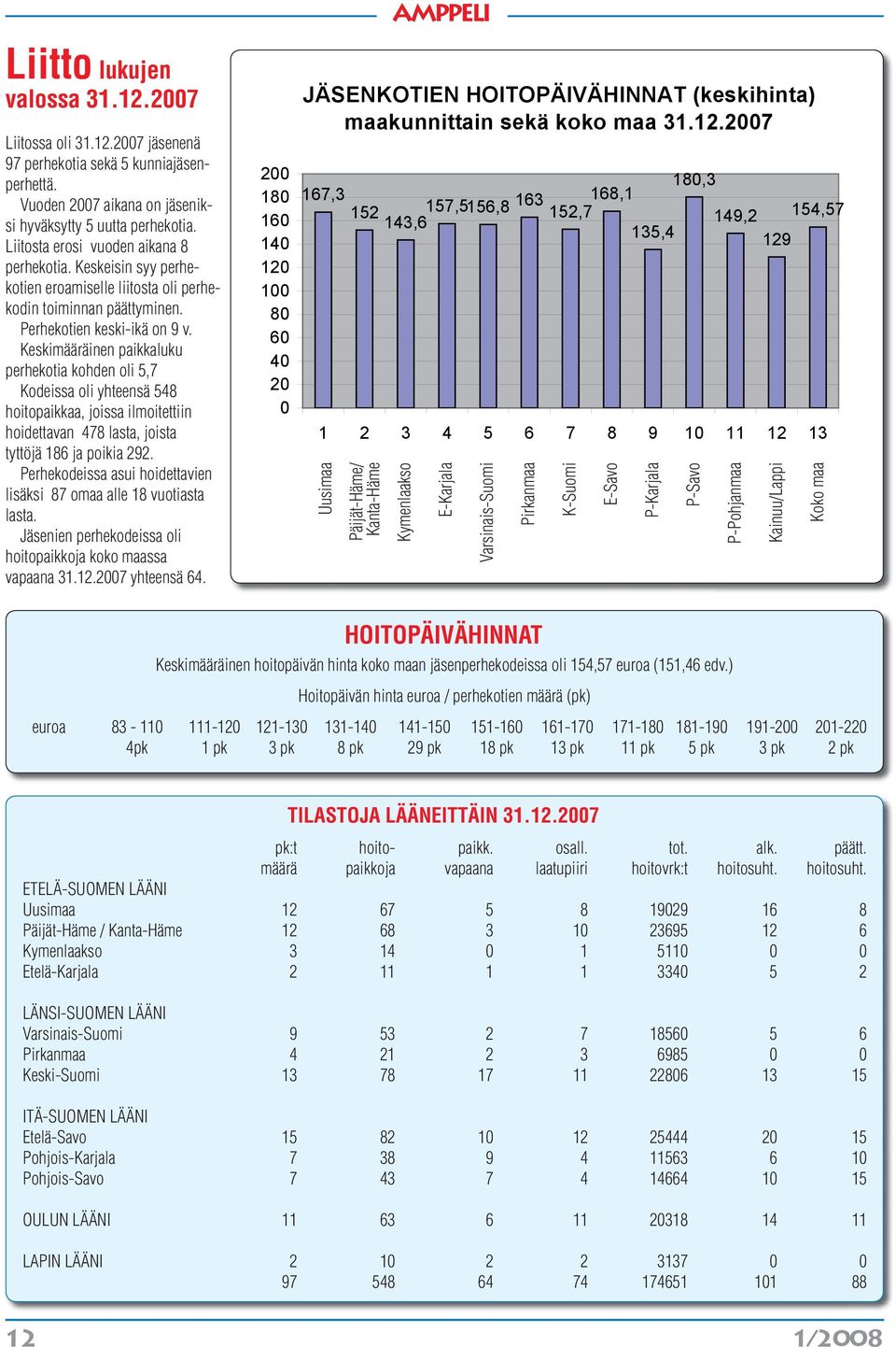 Keskimääräinen paikkaluku perhekotia kohden oli 5,7 Kodeissa oli yhteensä 548 hoitopaikkaa, joissa ilmoitettiin hoidettavan 478 lasta, joista tyttöjä 186 ja poikia 292.