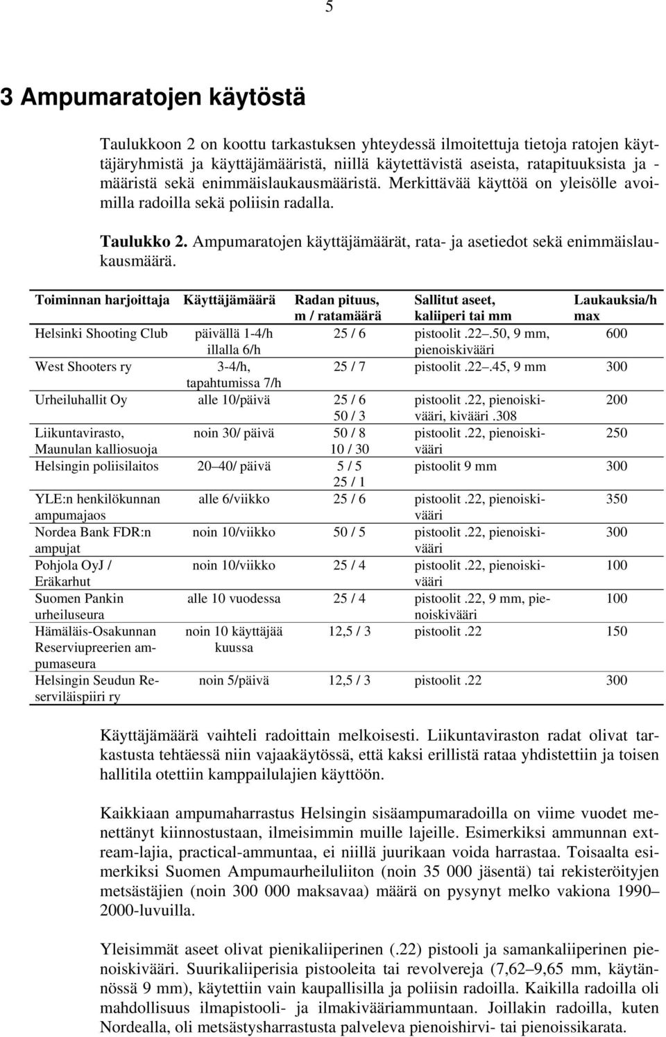 Ampumaratojen käyttäjämäärät, rata- ja asetiedot sekä enimmäislaukausmäärä.