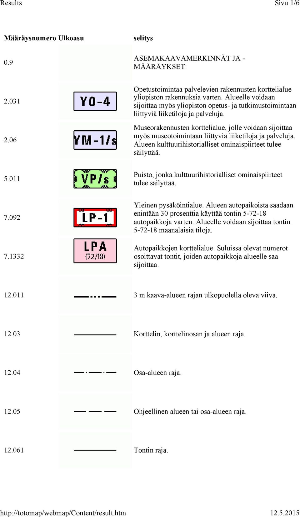 Museorakennusten korttelialue, jolle voidaan sijoittaa myös museotoimintaan liittyviä liiketiloja ja palveluja. Alueen kulttuurihistorialliset ominaispiirteet tulee säilyttää. 5.