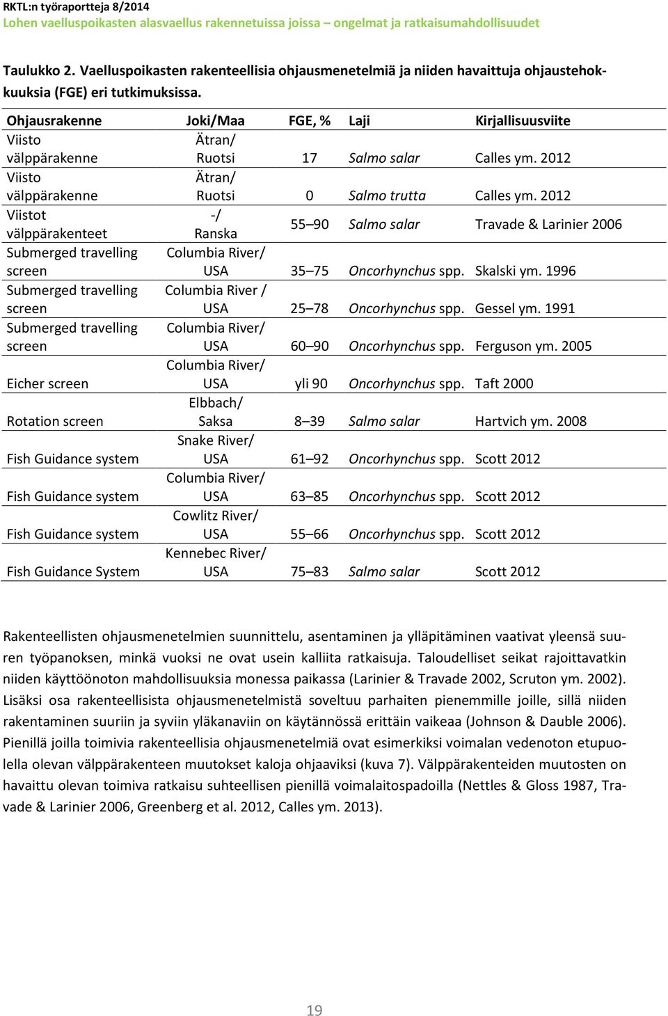 2012 Viistot -/ välppärakenteet Ranska 55 90 Salmo salar Travade & Larinier 2006 Submerged travelling screen Columbia River/ USA 35 75 Oncorhynchus spp. Skalski ym.
