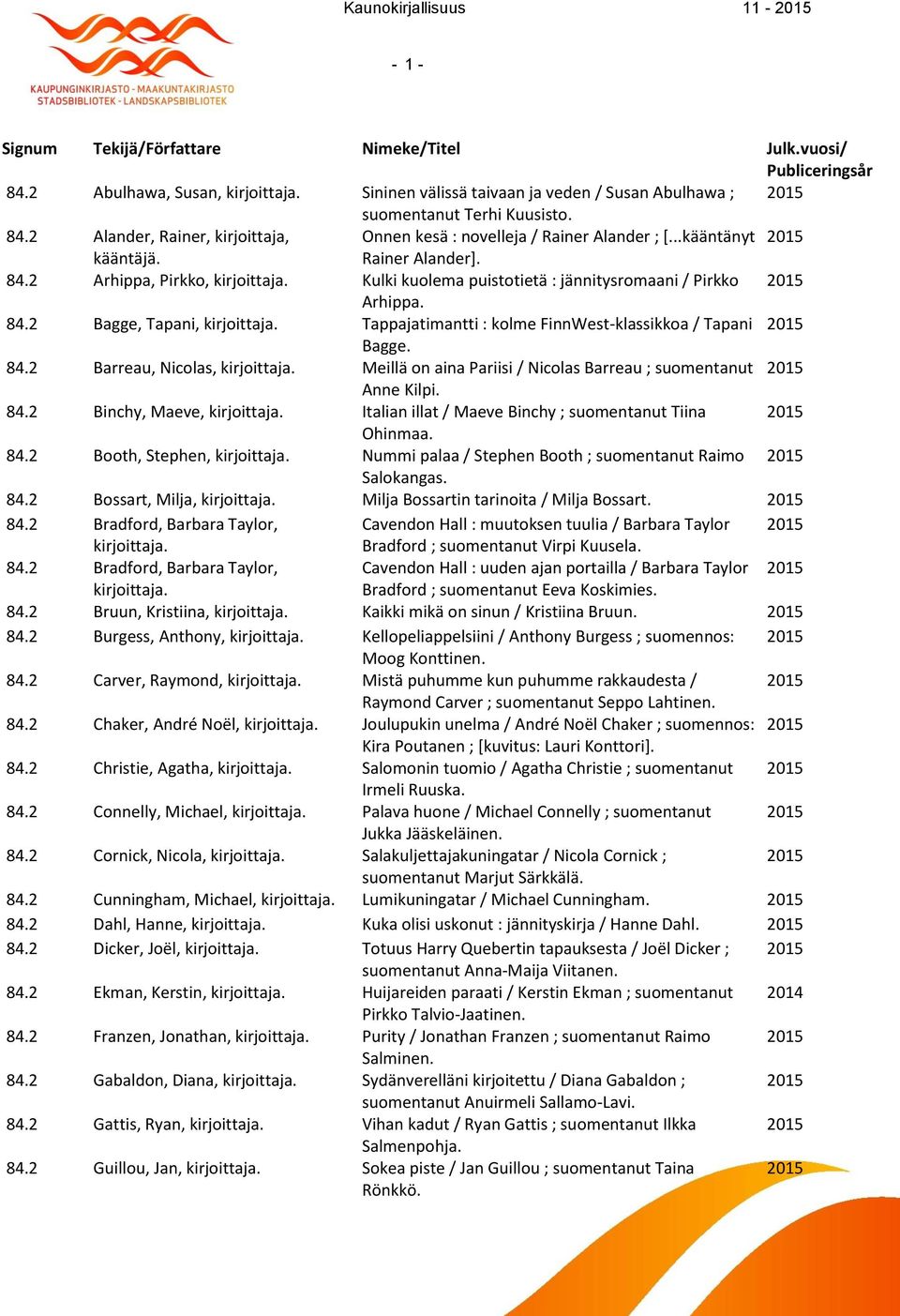 84.2 Barreau, Nicolas, Meillä on aina Pariisi / Nicolas Barreau ; suomentanut Anne Kilpi. 84.2 Binchy, Maeve, Italian illat / Maeve Binchy ; suomentanut Tiina Ohinmaa. 84.2 Booth, Stephen, Nummi palaa / Stephen Booth ; suomentanut Raimo Salokangas.