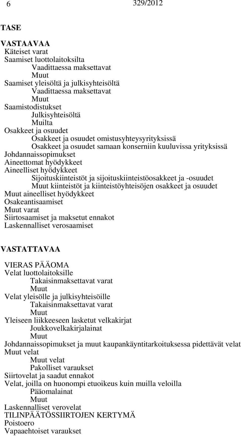 Sijoituskiinteistöt ja sijoituskiinteistöosakkeet ja -osuudet kiinteistöt ja kiinteistöyhteisöjen osakkeet ja osuudet aineelliset hyödykkeet Osakeantisaamiset varat Siirtosaamiset ja maksetut ennakot