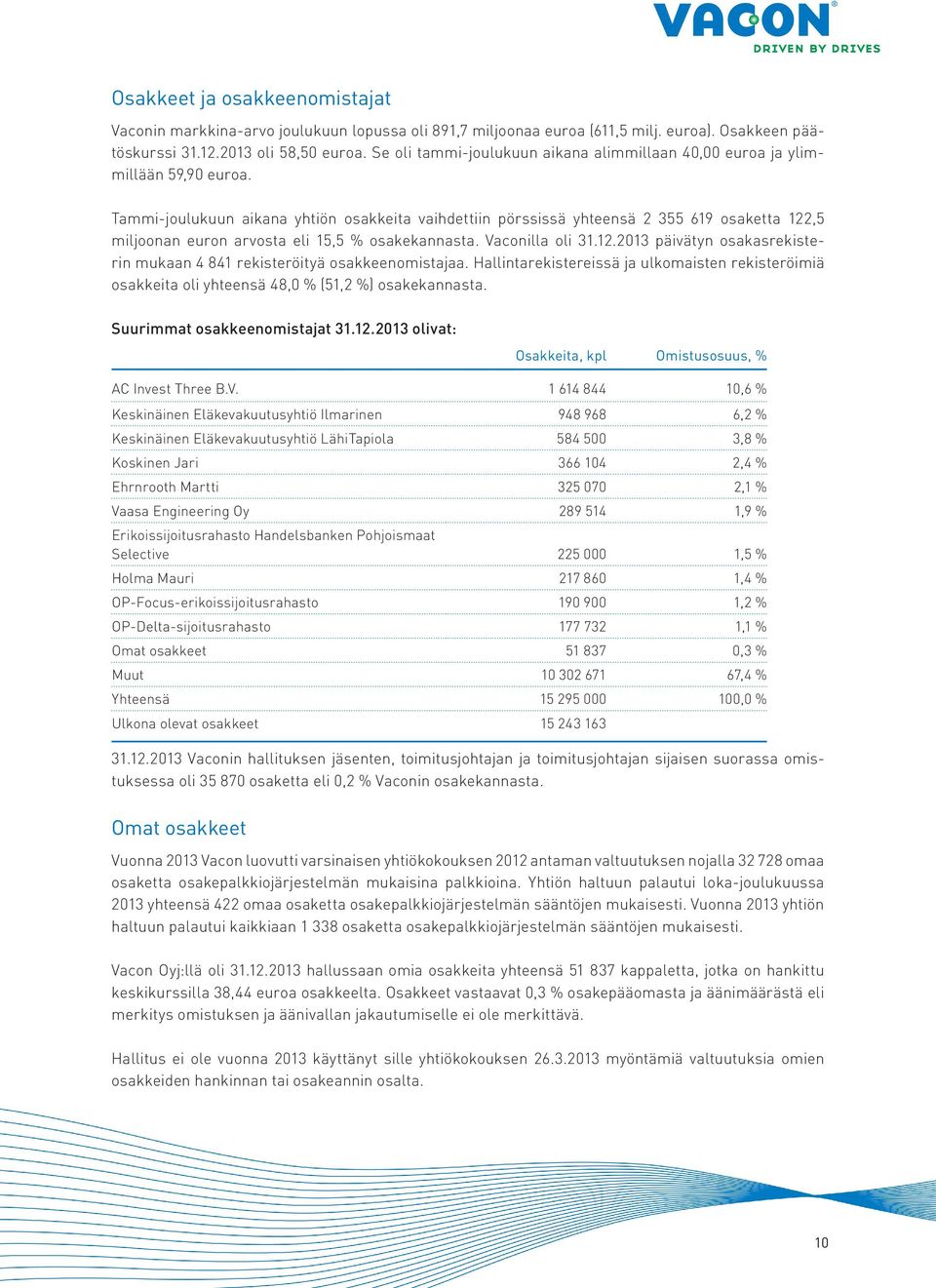Tammi-joulukuun aikana yhtiön osakkeita vaihdettiin pörssissä yhteensä 2 355 619 osaketta 122,5 miljoonan euron arvosta eli 15,5 % osakekannasta. Vaconilla oli 31.12.2013 päivätyn osakasrekisterin mukaan 4 841 rekisteröityä osakkeenomistajaa.