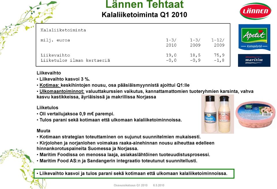 makrillissa Norjassa Liiketulos Oli vertailujaksoa 0,9 m parempi. Tulos parani sekä kotimaan että ulkomaan kalaliiketoiminnoissa.