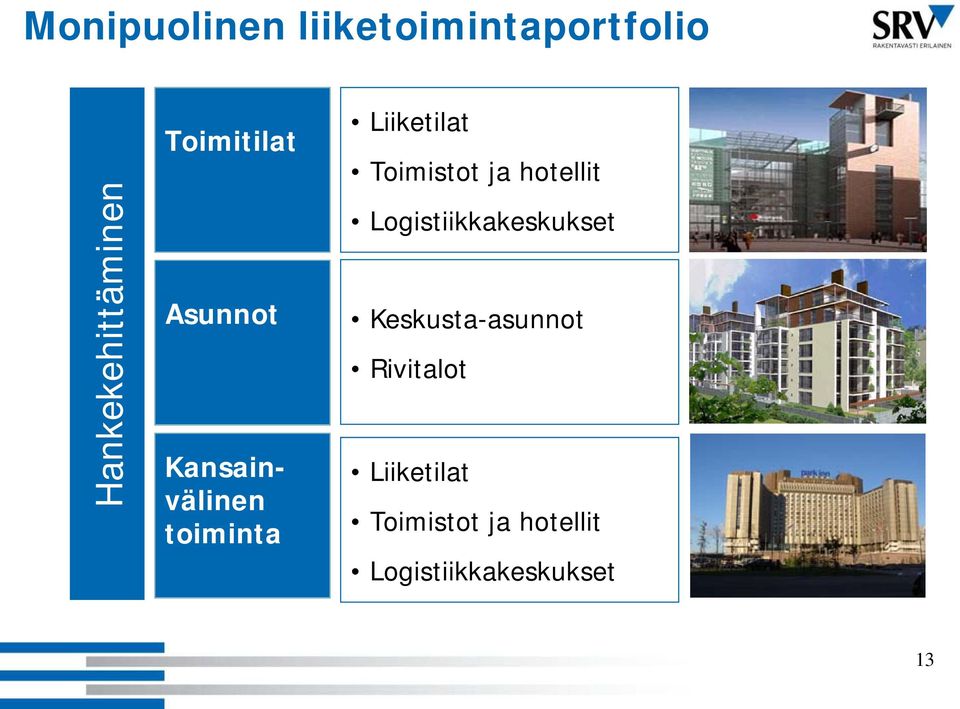 Logistiikkakeskukset Keskusta-asunnot Rivitalot Liiketilat
